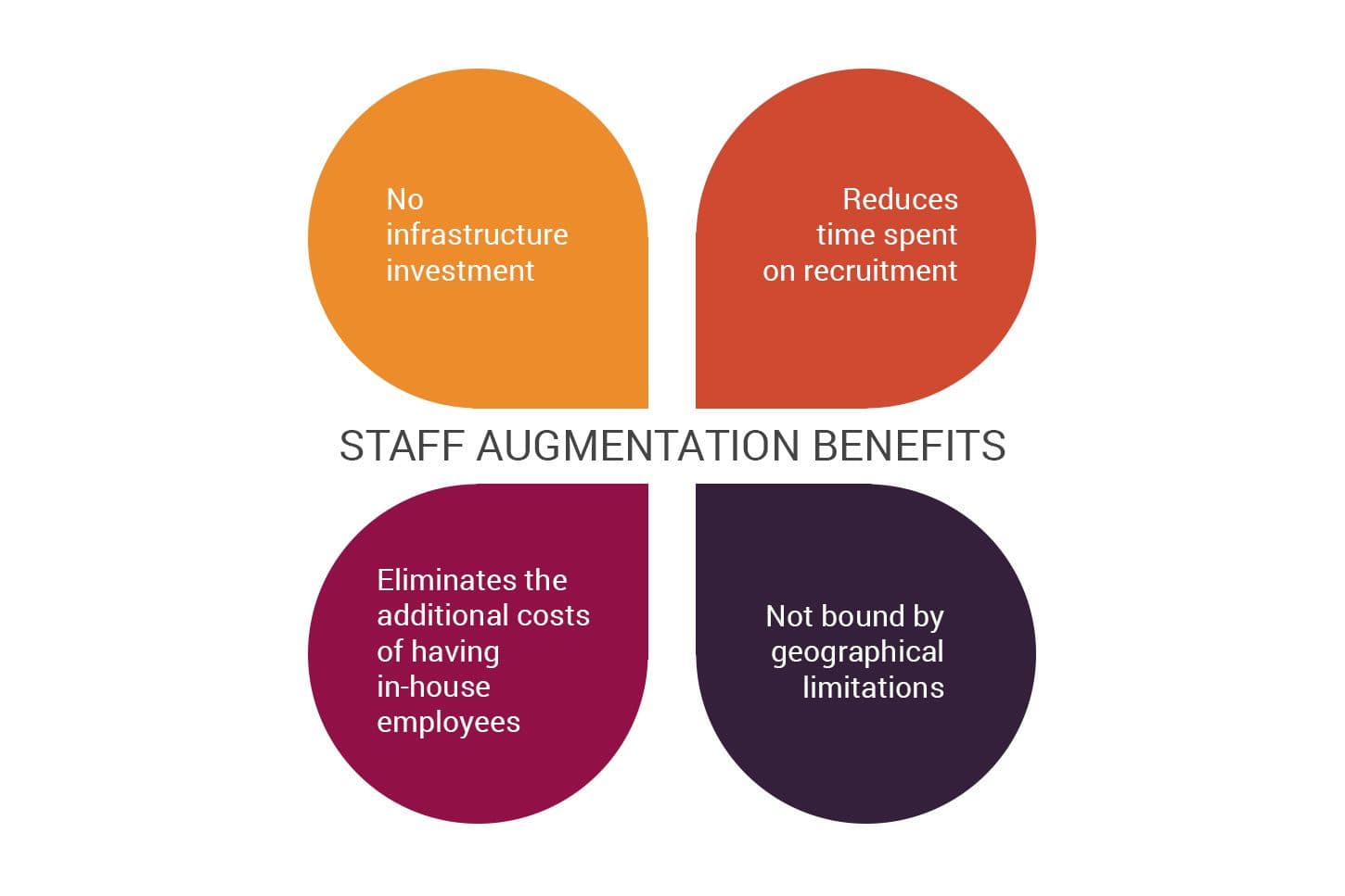 Benefits of Team Augmentation Model