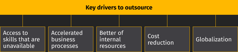 Benefits of IT Outsourcing