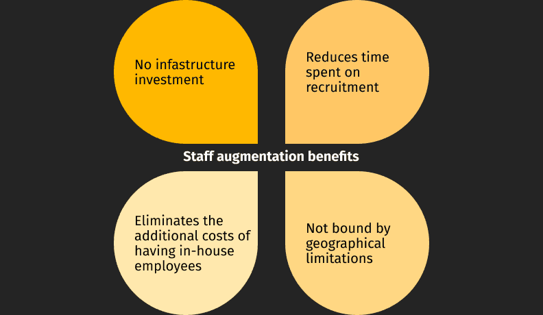 Benefits of Team Augmentation Model