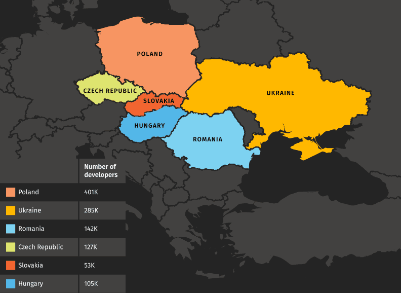 Key IT Outsourcing Countries in Eastern Europe