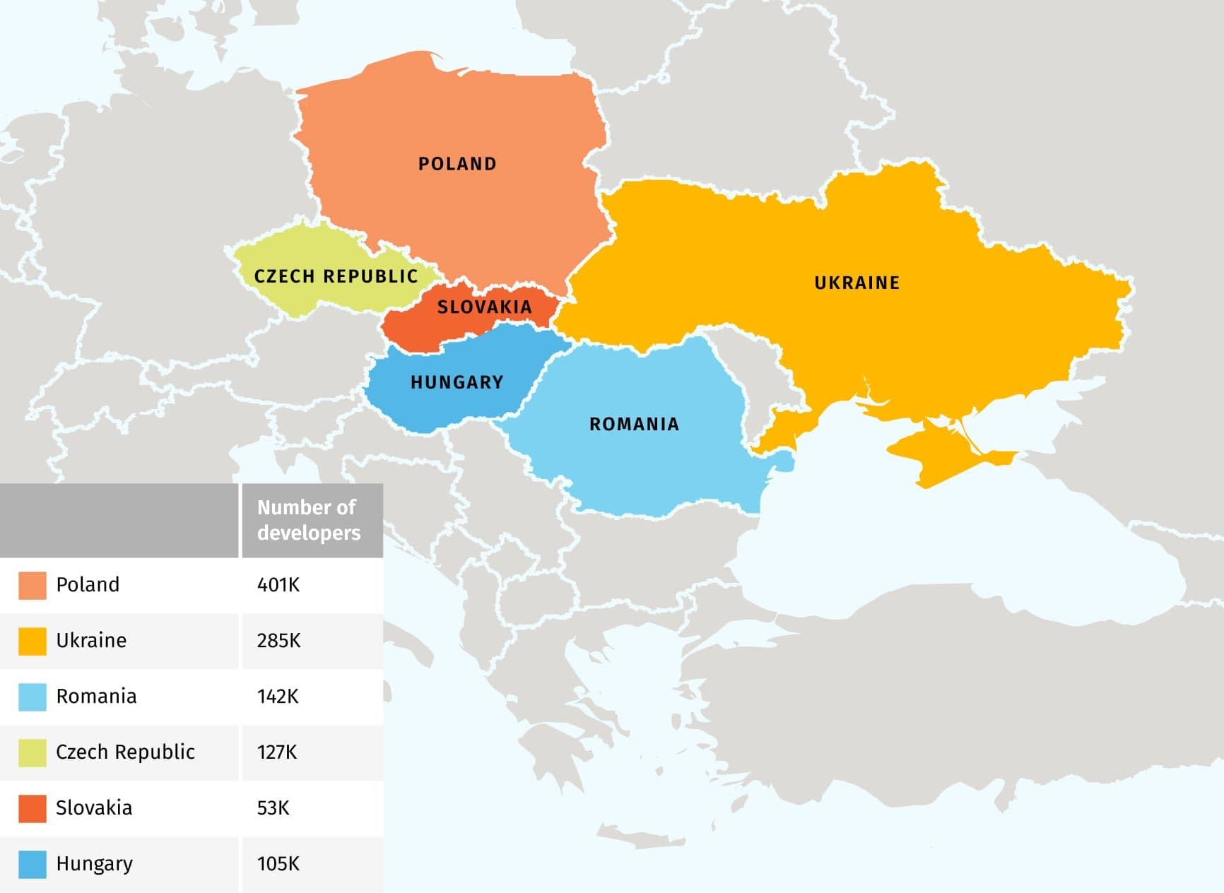 Key IT Outsourcing Countries in Eastern Europe