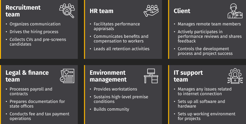 Role distribution in outstaffing model